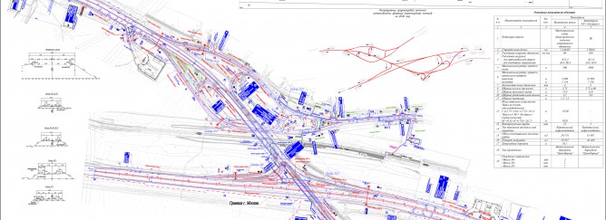 Плановые решения