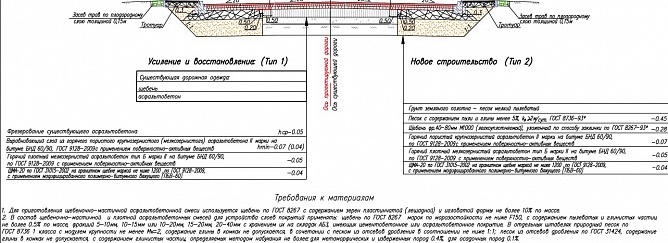 Поперечный профиль конструкции дорожной одежды