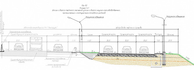 Поперечный профиль автомобильной дороги
